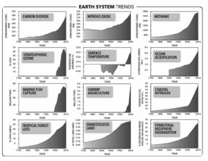 earth system trends