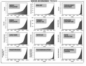 socio economic trends